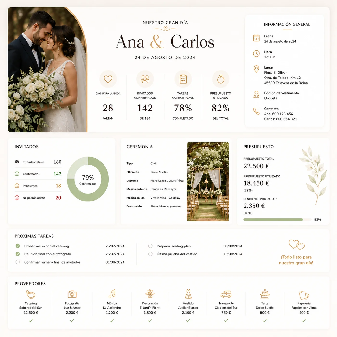 Panel de control: dashboard de la boda con resumen de invitados, presupuesto, tareas y proveedores